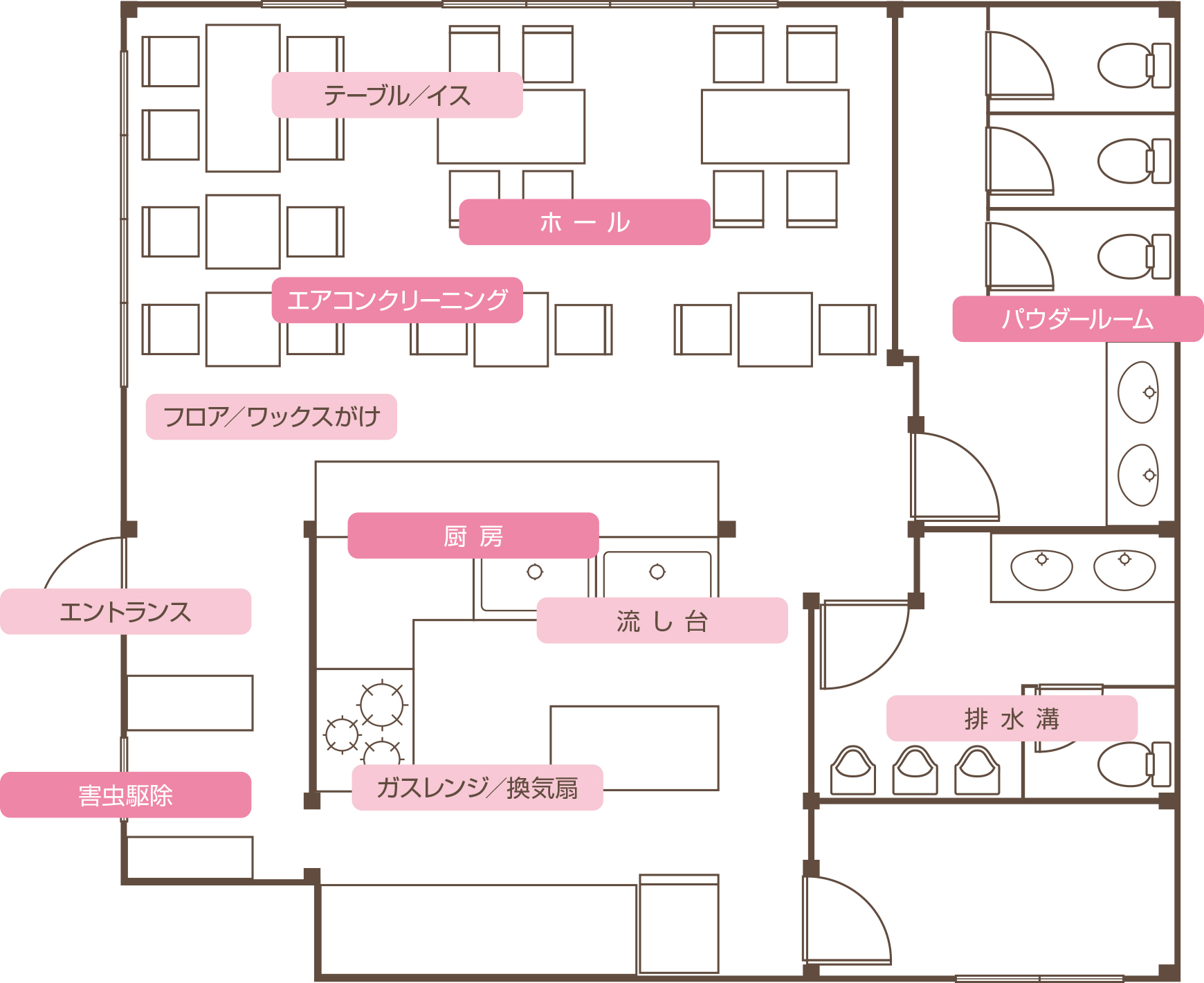 清掃、クリーニングエリア